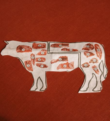 Tagli di carne bovina in cucina #food 1°parte